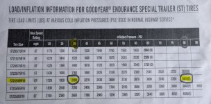 Goodyear Endurance Load Rating Chart.jpg