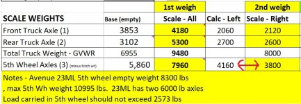 Scale Weights Left to Right.jpg